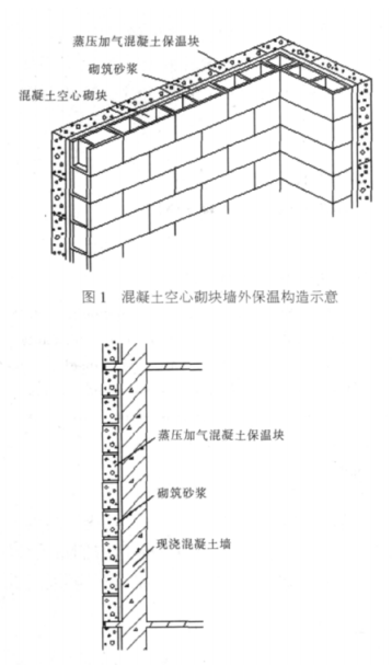 石阡蒸压加气混凝土砌块复合保温外墙性能与构造